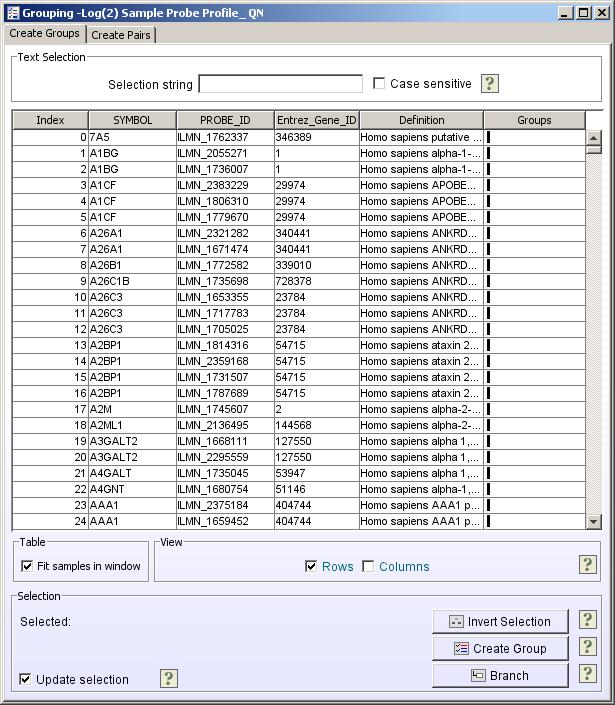 creating groups of gene