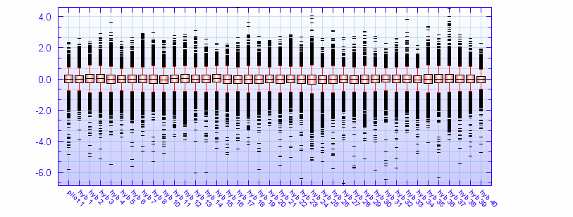 Boxplot