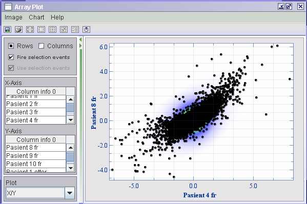 Array Plot