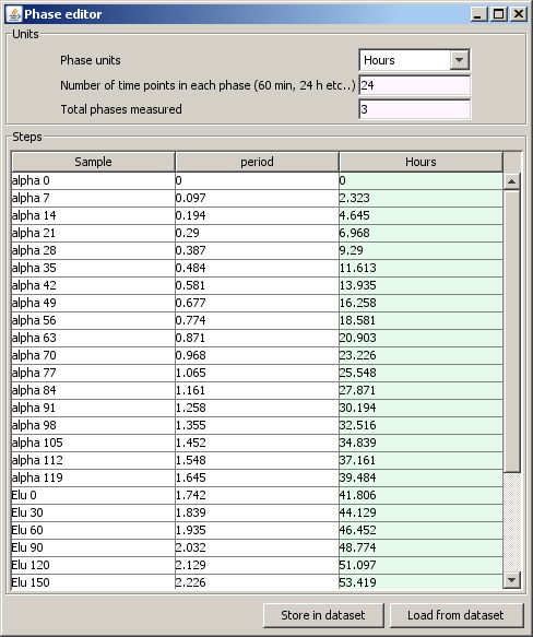 cell cycle phases. Cell cycle Phase Editor